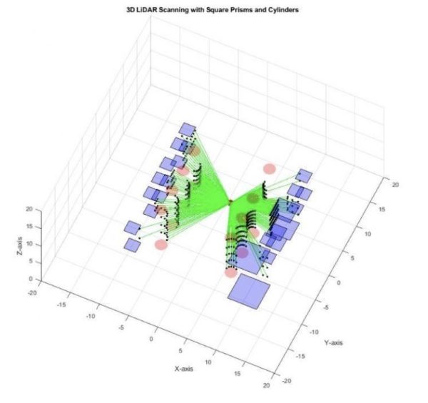 Identification and HRI