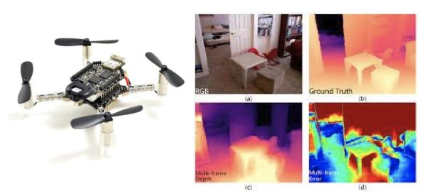Identification and HRI
