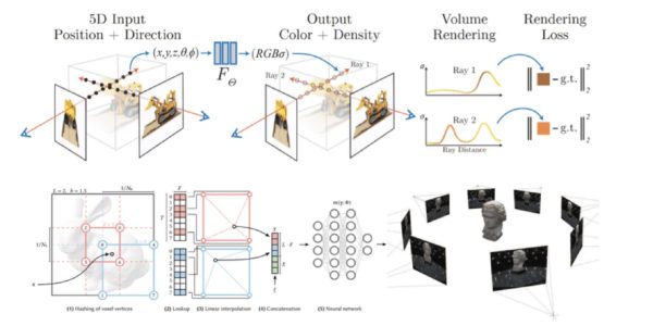 Identification and HRI